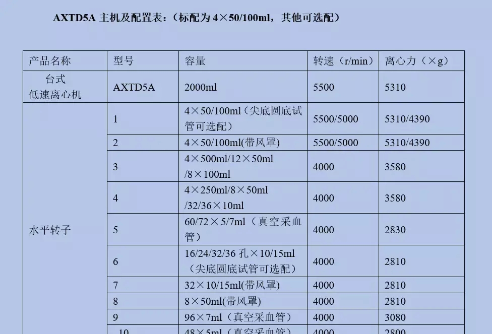 SIGMA3K15離心機配置表