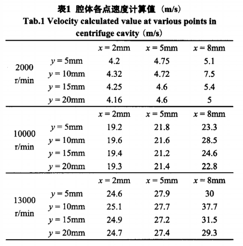 sigma離心機(jī)離心腔轉(zhuǎn)速