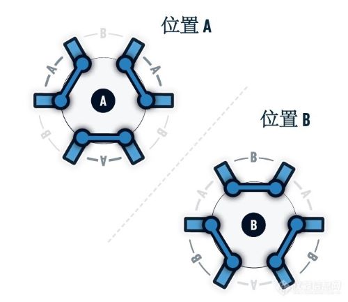 sigma離心機旋轉(zhuǎn)轉(zhuǎn)速校正