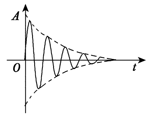 sigma離心機震動轉(zhuǎn)速校正