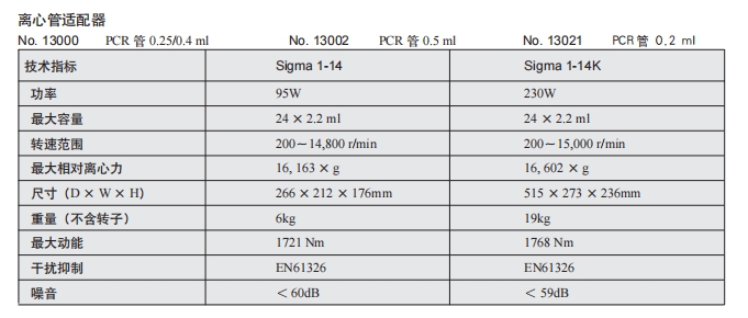 Sigma 1-14 離心機(jī) (220~240V, 50/60Hz)